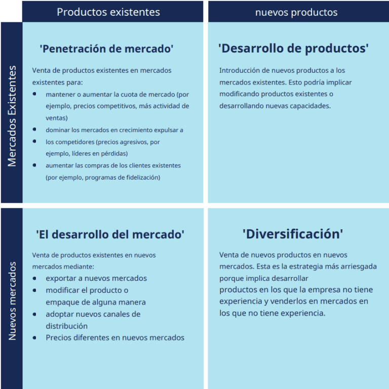 Plantilla Matriz De Ansoff Pdf Y Word Para Descargar Gratis Recursodigital Net