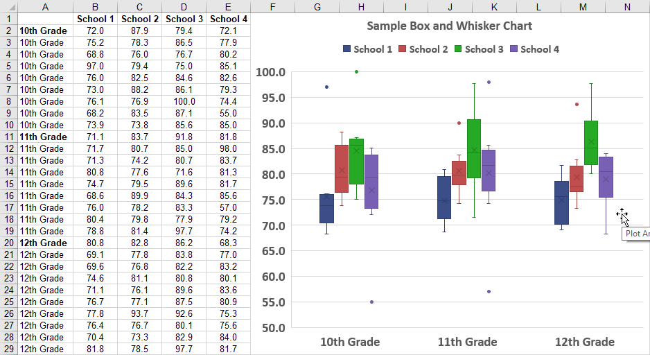 Cuadro de muestra y gráfico de bigotes en Excel